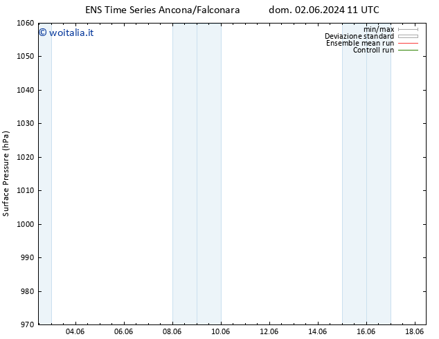 Pressione al suolo GEFS TS lun 03.06.2024 11 UTC