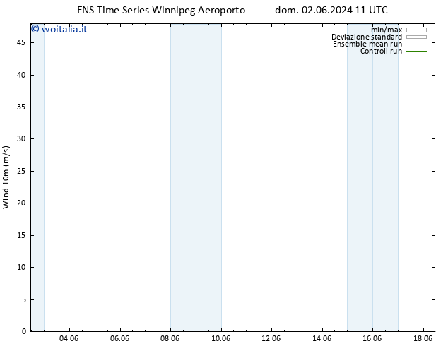 Vento 10 m GEFS TS dom 02.06.2024 11 UTC