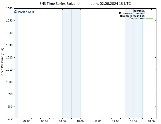 Pressione al suolo GEFS TS sab 08.06.2024 13 UTC