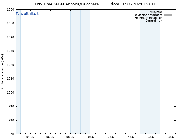 Pressione al suolo GEFS TS lun 03.06.2024 13 UTC