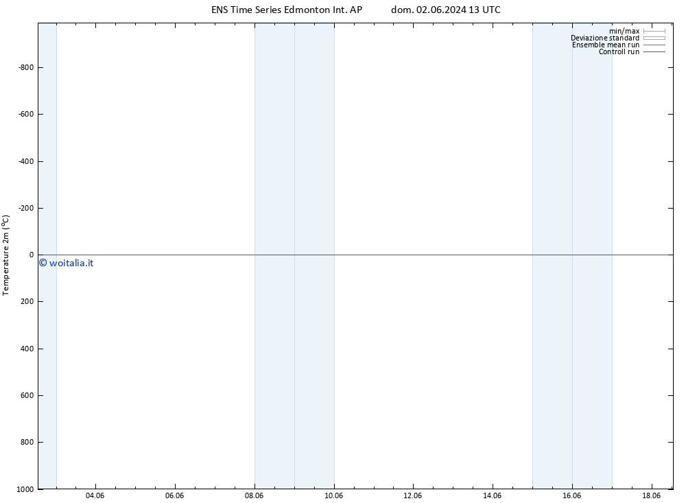 Temperatura (2m) GEFS TS sab 08.06.2024 19 UTC