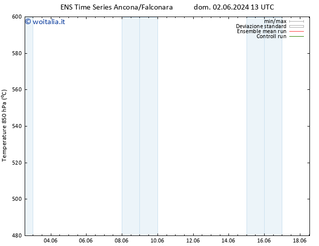 Height 500 hPa GEFS TS dom 02.06.2024 13 UTC