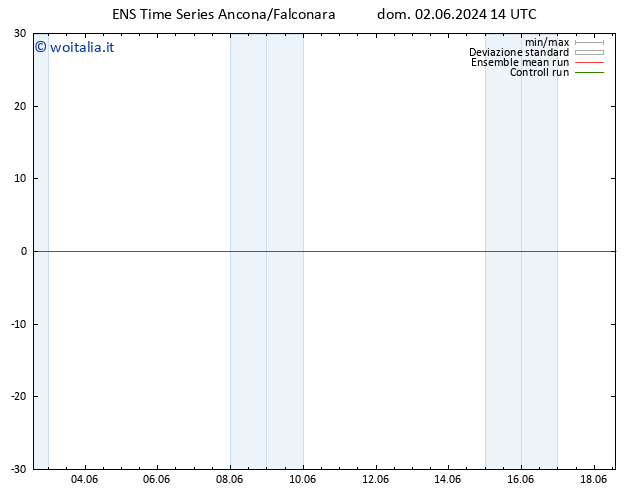 Height 500 hPa GEFS TS dom 02.06.2024 14 UTC