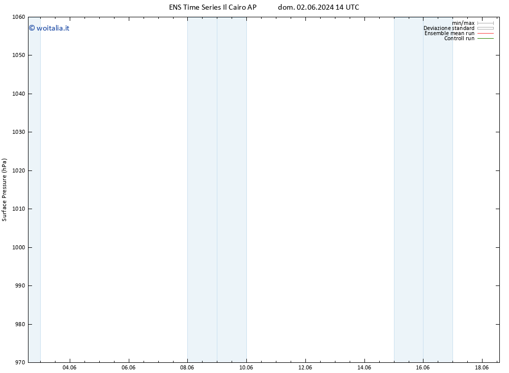 Pressione al suolo GEFS TS mer 05.06.2024 02 UTC