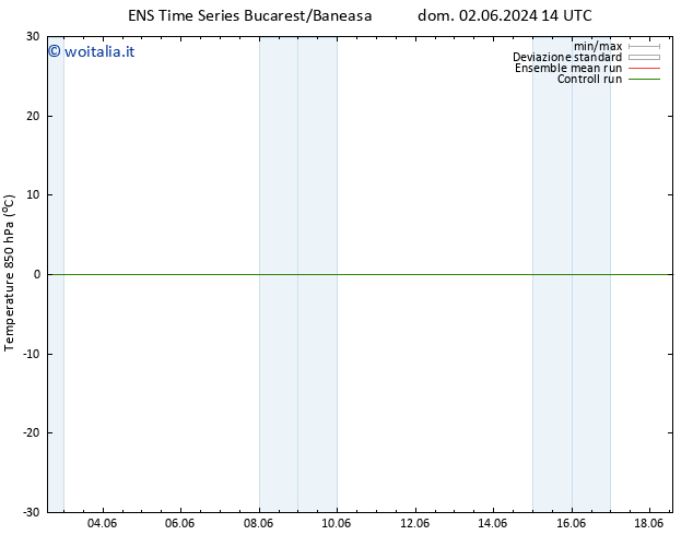 Temp. 850 hPa GEFS TS sab 08.06.2024 14 UTC