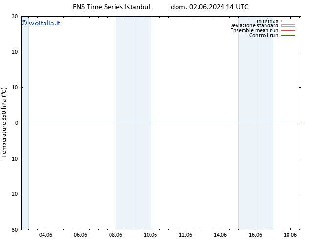 Temp. 850 hPa GEFS TS lun 03.06.2024 02 UTC