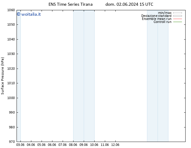 Pressione al suolo GEFS TS mar 04.06.2024 21 UTC