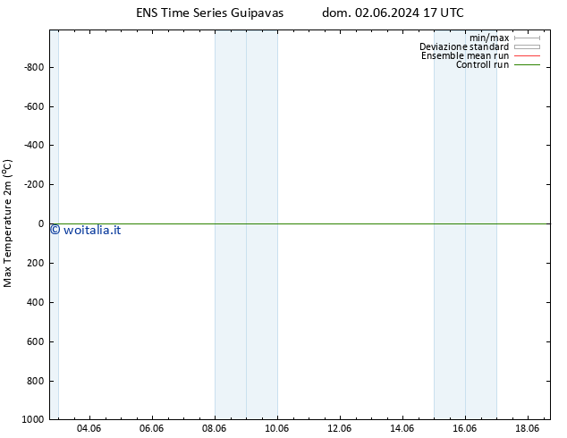 Temp. massima (2m) GEFS TS mar 04.06.2024 17 UTC