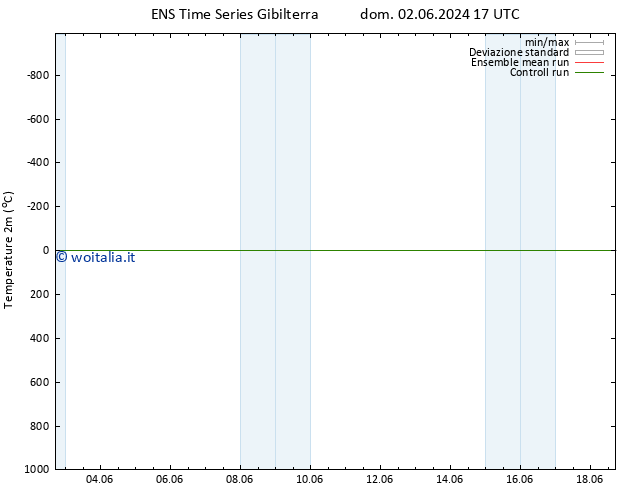 Temperatura (2m) GEFS TS ven 07.06.2024 17 UTC