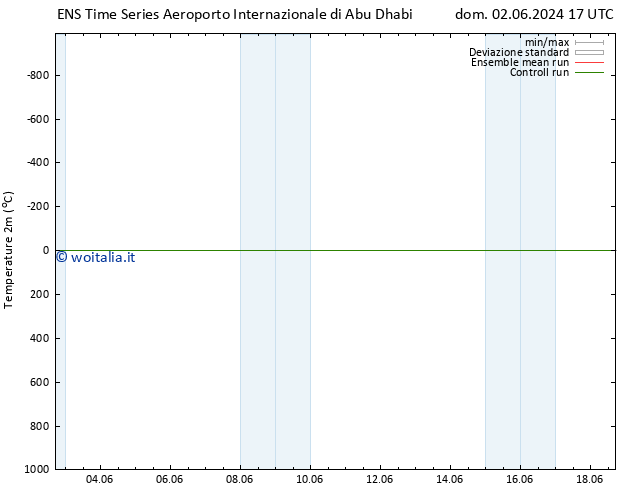 Temperatura (2m) GEFS TS dom 02.06.2024 17 UTC