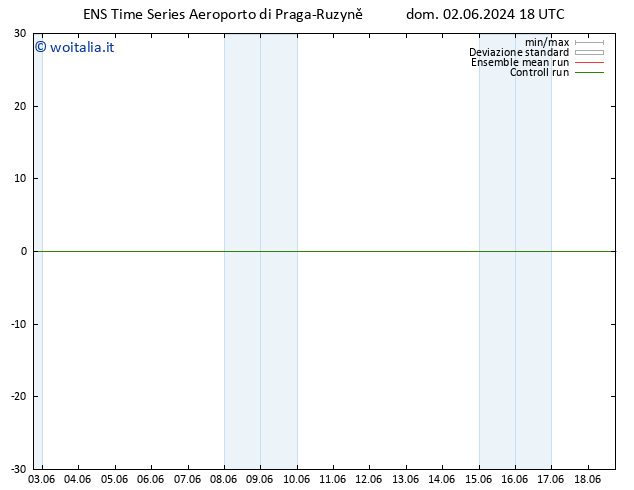 Height 500 hPa GEFS TS dom 02.06.2024 18 UTC