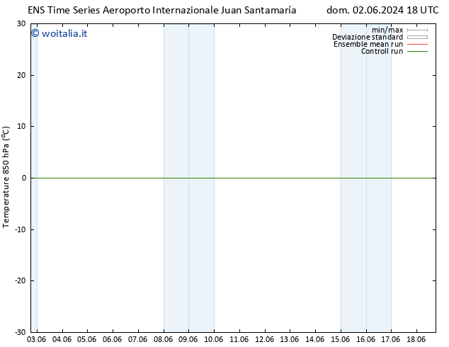 Temp. 850 hPa GEFS TS ven 14.06.2024 06 UTC