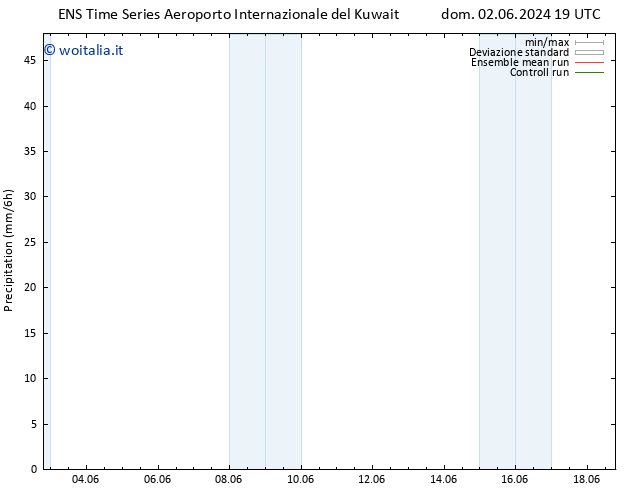 Precipitazione GEFS TS lun 03.06.2024 19 UTC