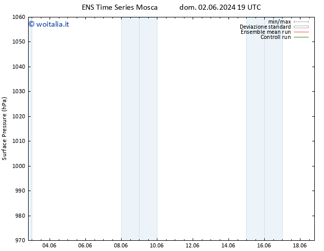 Pressione al suolo GEFS TS mar 18.06.2024 19 UTC