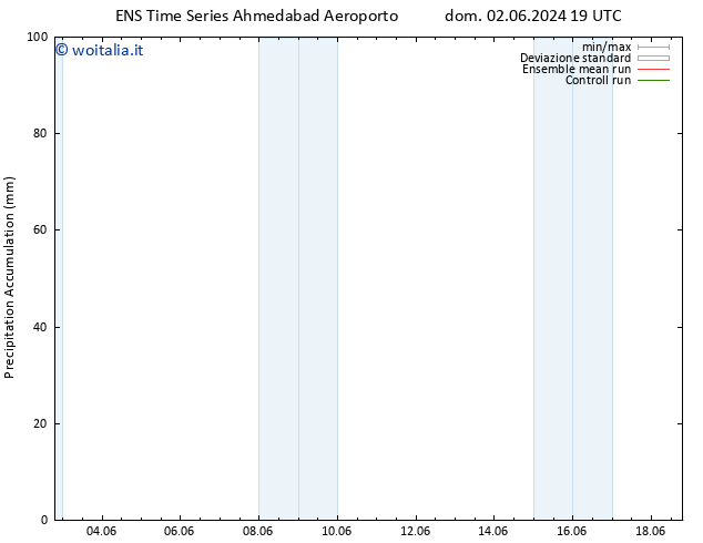 Precipitation accum. GEFS TS lun 03.06.2024 01 UTC