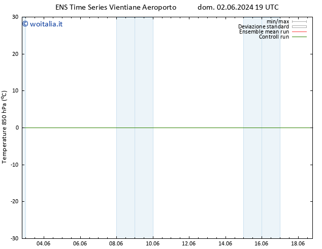 Temp. 850 hPa GEFS TS dom 02.06.2024 19 UTC