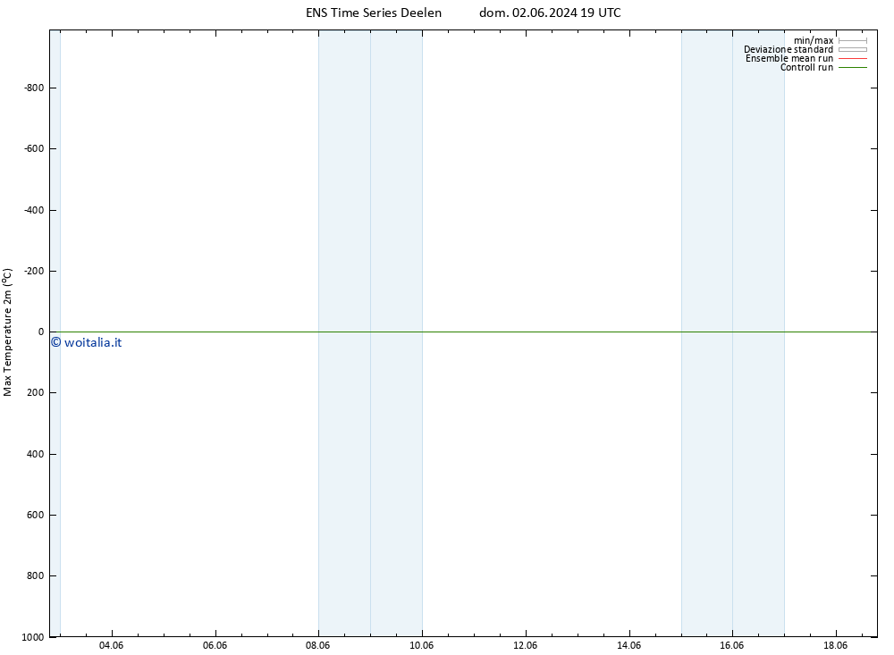 Temp. massima (2m) GEFS TS dom 09.06.2024 13 UTC