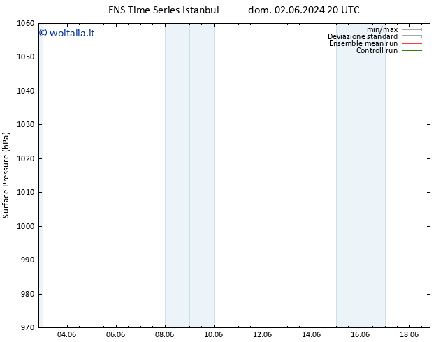 Pressione al suolo GEFS TS lun 03.06.2024 02 UTC