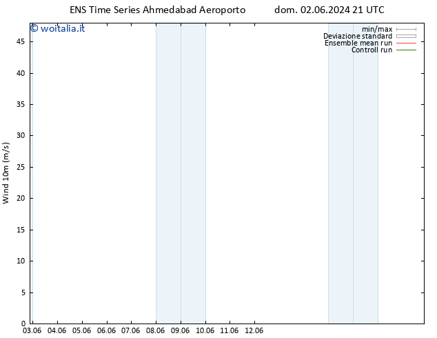 Vento 10 m GEFS TS lun 03.06.2024 21 UTC