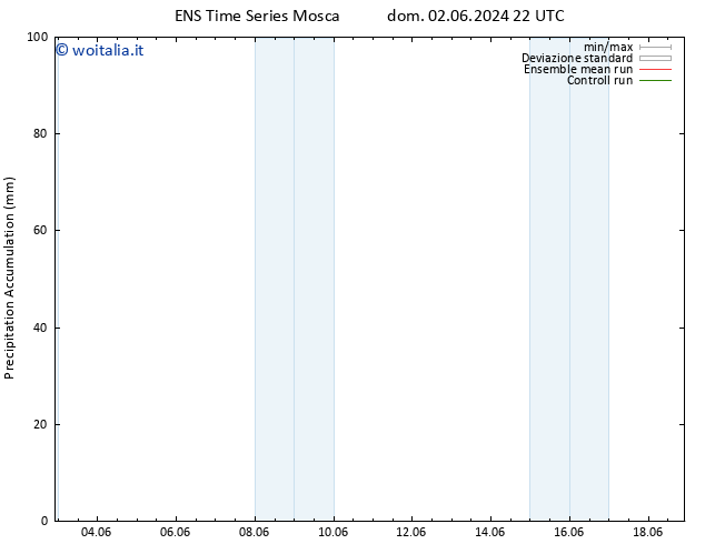 Precipitation accum. GEFS TS gio 06.06.2024 22 UTC