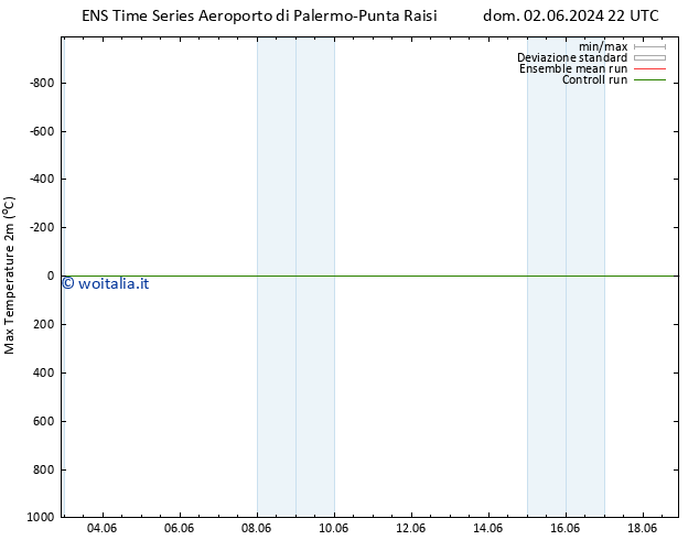 Temp. massima (2m) GEFS TS mar 18.06.2024 10 UTC