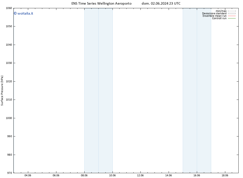 Pressione al suolo GEFS TS lun 03.06.2024 17 UTC