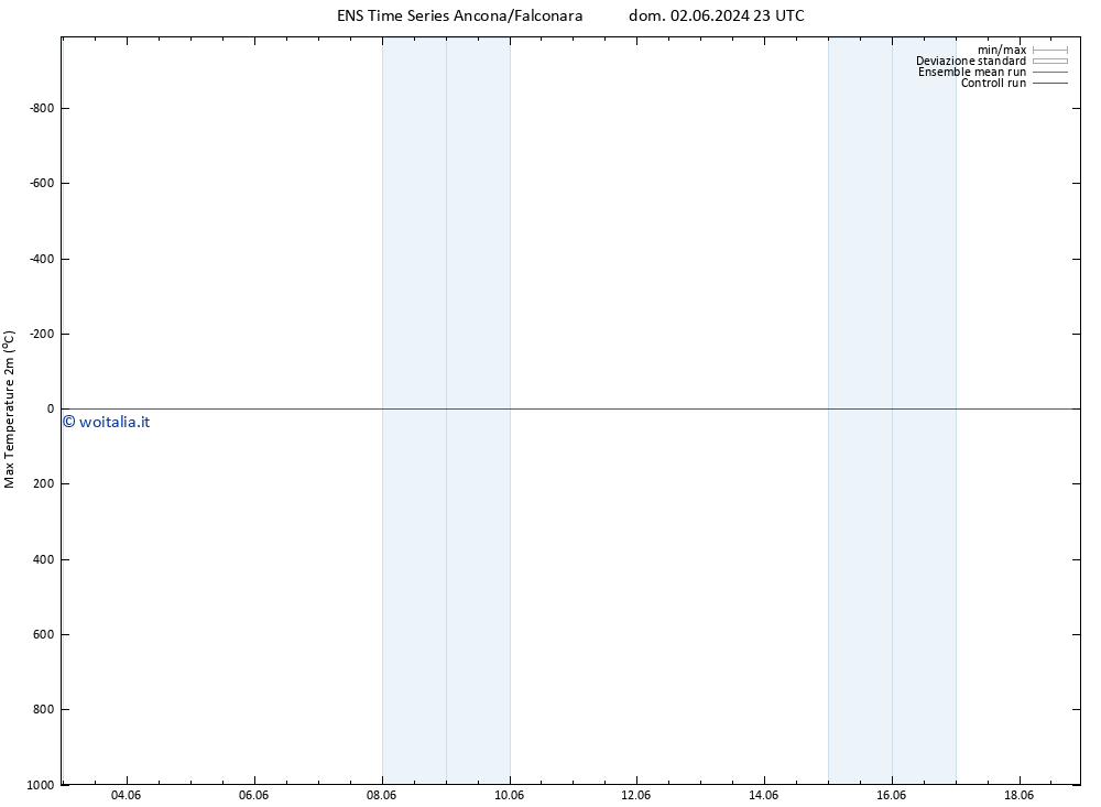 Temp. massima (2m) GEFS TS mar 18.06.2024 11 UTC