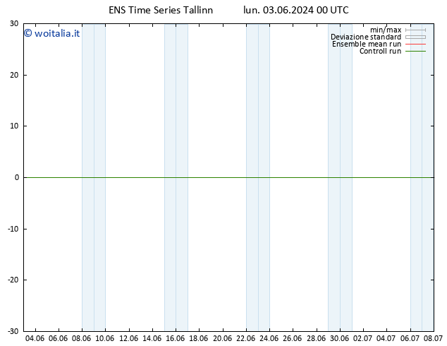 Temperatura (2m) GEFS TS lun 03.06.2024 00 UTC