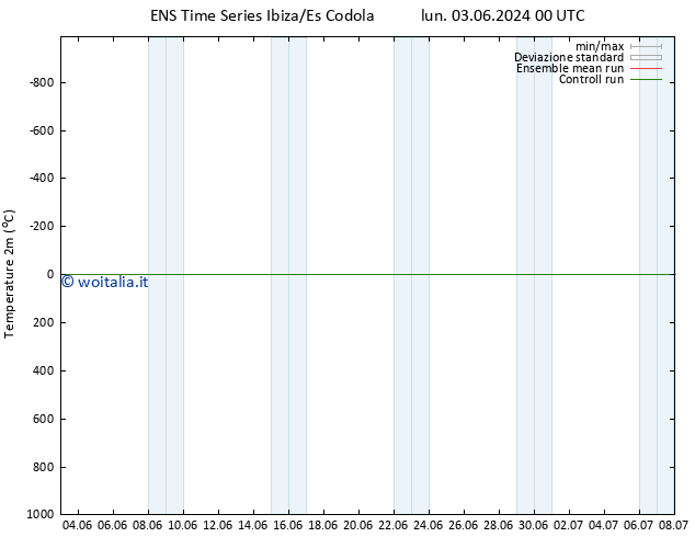 Temperatura (2m) GEFS TS lun 03.06.2024 06 UTC