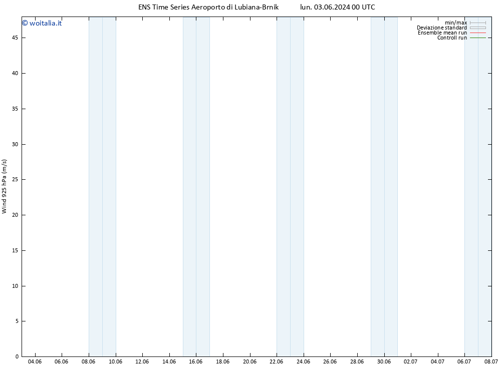 Vento 925 hPa GEFS TS mar 04.06.2024 00 UTC