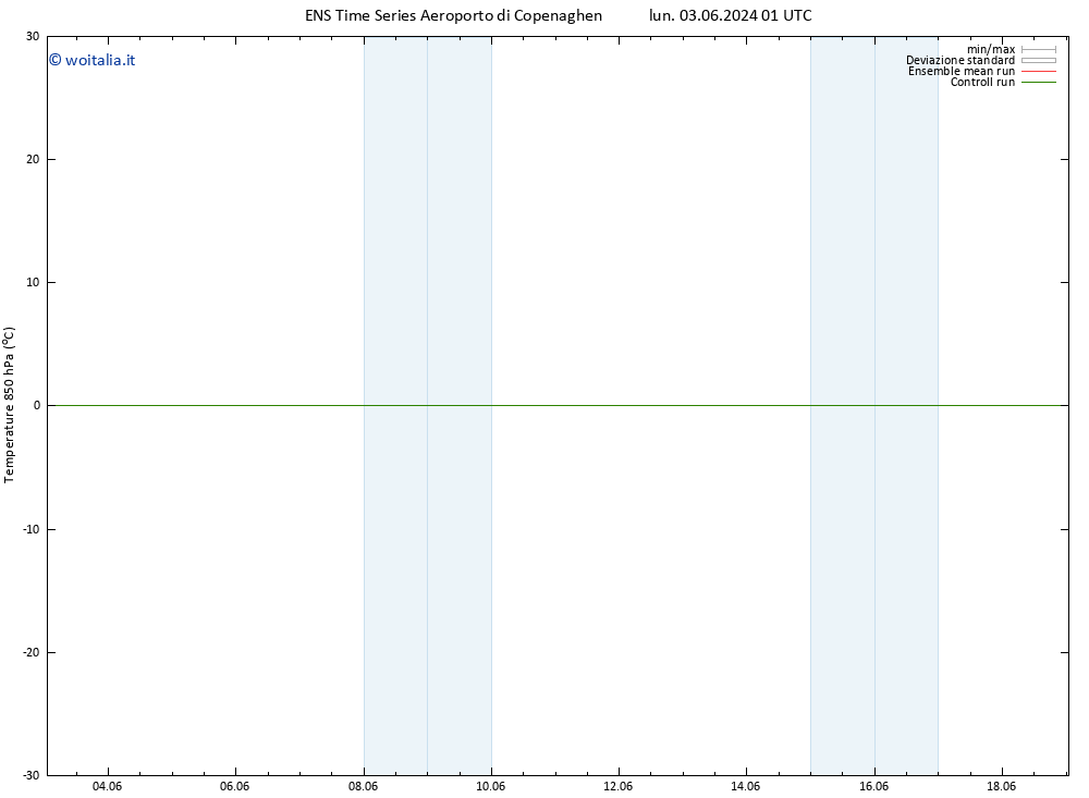 Temp. 850 hPa GEFS TS lun 03.06.2024 13 UTC