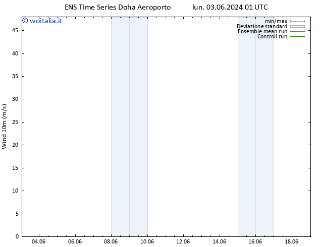 Vento 10 m GEFS TS lun 03.06.2024 01 UTC