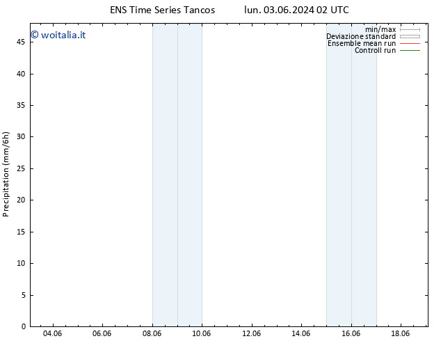 Precipitazione GEFS TS sab 08.06.2024 20 UTC