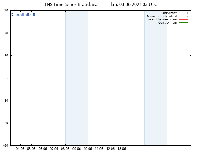 Vento 10 m GEFS TS lun 10.06.2024 03 UTC