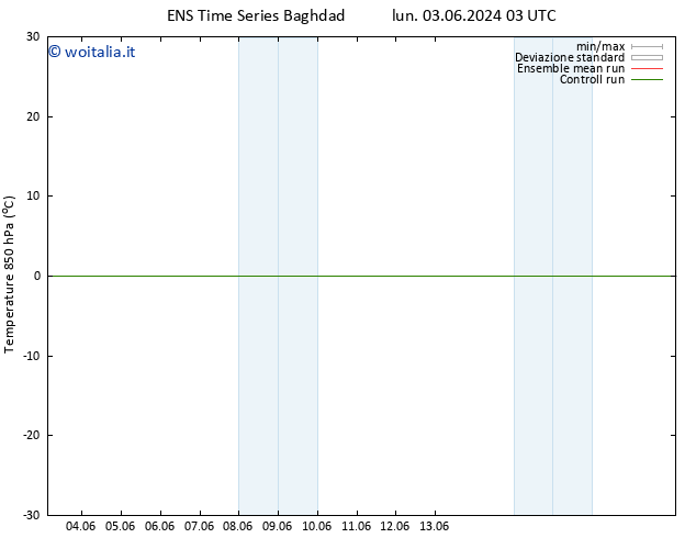 Temp. 850 hPa GEFS TS lun 03.06.2024 03 UTC