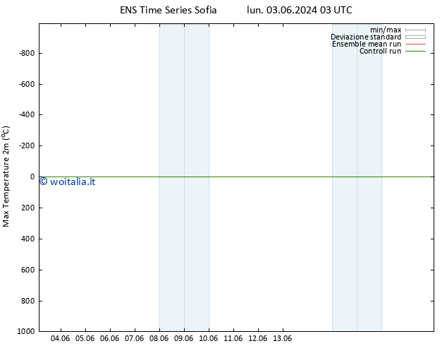 Temp. massima (2m) GEFS TS gio 06.06.2024 09 UTC