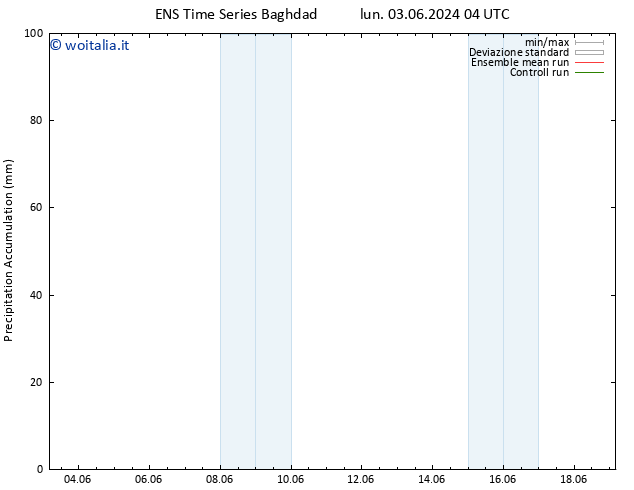 Precipitation accum. GEFS TS lun 10.06.2024 04 UTC