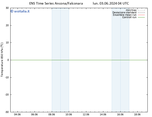 Temp. 850 hPa GEFS TS gio 13.06.2024 10 UTC