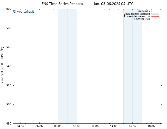 Height 500 hPa GEFS TS lun 17.06.2024 04 UTC