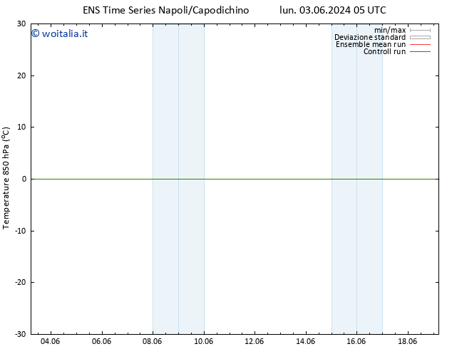 Temp. 850 hPa GEFS TS gio 13.06.2024 05 UTC