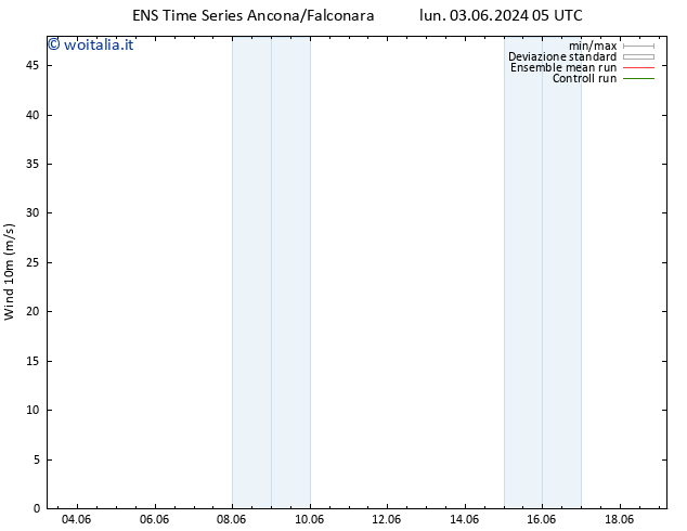 Vento 10 m GEFS TS mer 05.06.2024 05 UTC