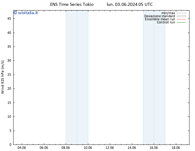 Vento 925 hPa GEFS TS mer 19.06.2024 05 UTC