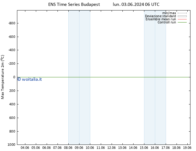 Temp. massima (2m) GEFS TS lun 03.06.2024 18 UTC