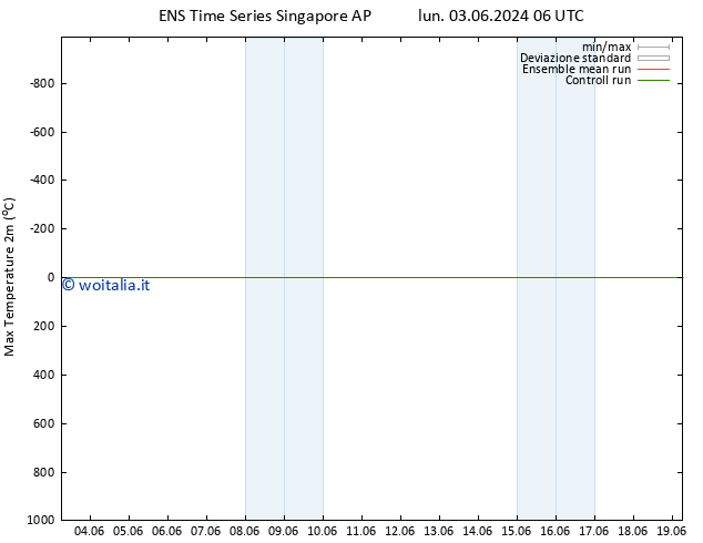 Temp. massima (2m) GEFS TS lun 10.06.2024 06 UTC