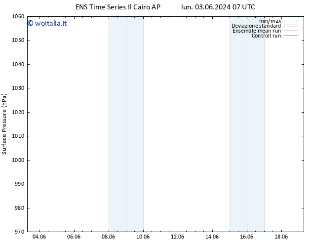 Pressione al suolo GEFS TS lun 10.06.2024 19 UTC
