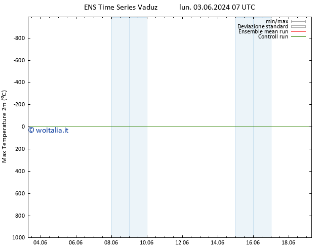 Temp. massima (2m) GEFS TS dom 09.06.2024 19 UTC