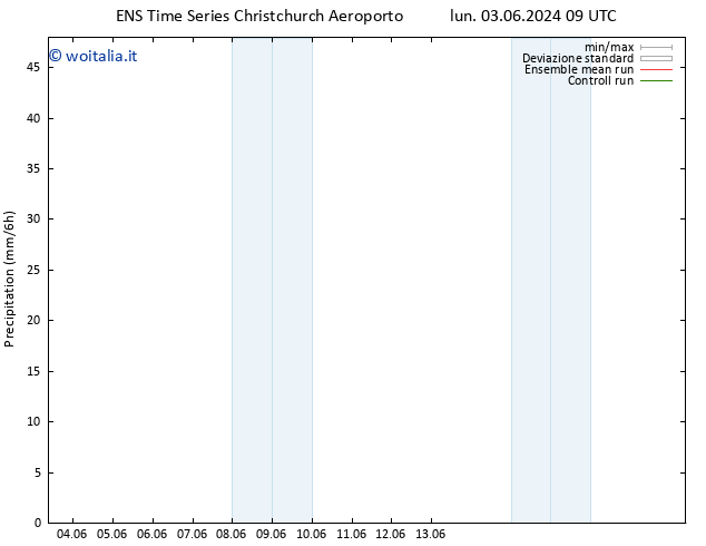 Precipitazione GEFS TS sab 08.06.2024 21 UTC