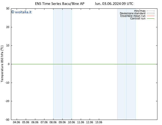 Temp. 850 hPa GEFS TS mer 05.06.2024 15 UTC