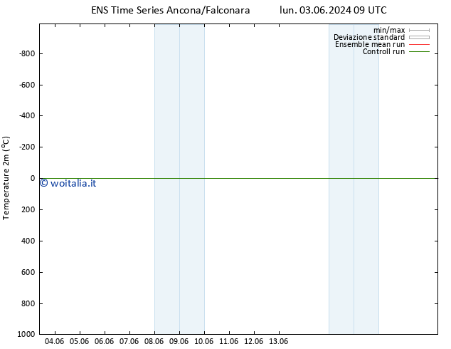 Temperatura (2m) GEFS TS lun 10.06.2024 09 UTC