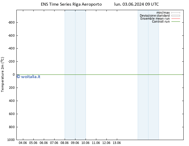 Temperatura (2m) GEFS TS mer 19.06.2024 09 UTC